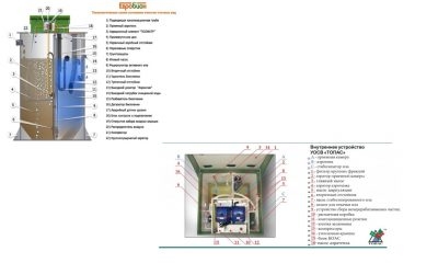 Евробион 5 принцип работы