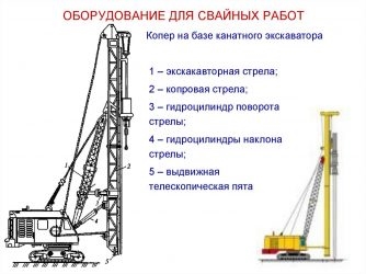 Принцип работы сваебойной установки