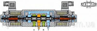 Принцип работы гидрораспределителя с электрическим управлением