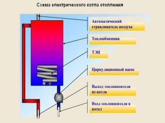 Почему гудит электрокотел отопления?