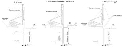 Технология устройства шпунтового ограждения из труб