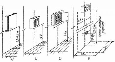 Высота установки электрических щитов ПУЭ