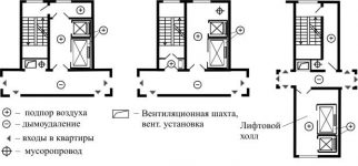 Подпор воздуха в лифтовые шахты