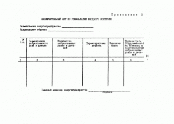 Акт о проведении входного контроля пожарной сигнализации