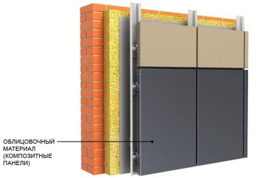 Облицовка вентилируемых фасадов панелями алюкобонд