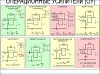 Принцип действия операционного усилителя