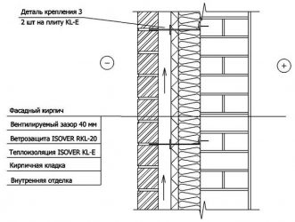 Состав стены из кирпича с утеплителем