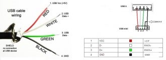 Какие провода в USB отвечают за питание