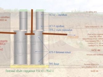 Глубина септика из бетонных колец