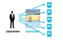 Как найти заказчика на грузоперевозки