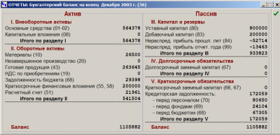 Незавершенное производство актив или пассив в балансе