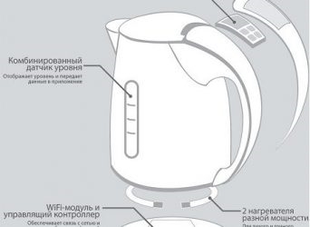 Беспроводной чайник принцип работы