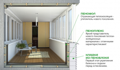 Можно ли утеплять балкон по закону?