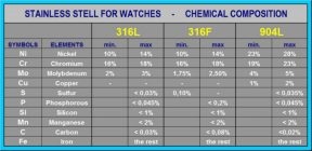 Сталь ss316 российский аналог