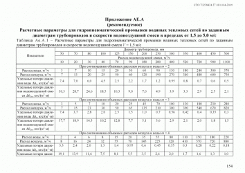 Расход воды промывка системы отопления