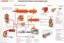 Гидросистема трактора МТЗ 1221