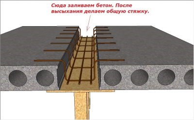 Самые легкие плиты перекрытия