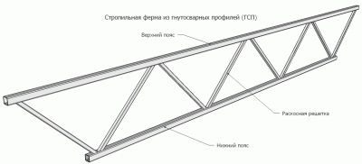 Сварка ферм из профильной трубы как правильно?