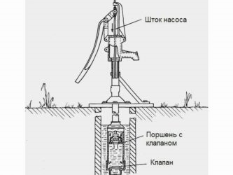 Ветронасосы для воды своими руками