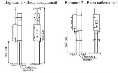 Высота установки электрических щитов ПУЭ