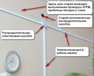 Открытая и закрытая проводка в чем разница