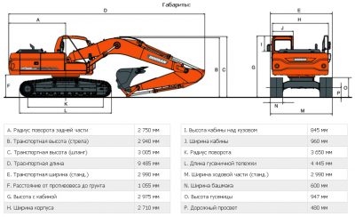 Экскаватор doosan 225 технические характеристики