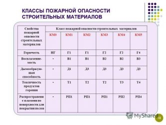 Класс пожарной опасности км0 что это?