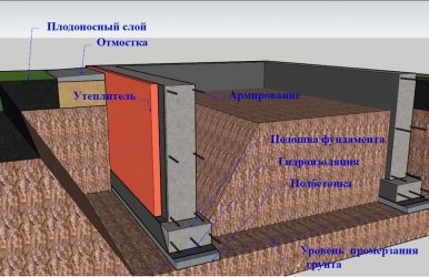 Утепленный ленточный фундамент мелкого заложения