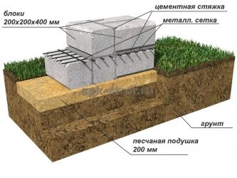 Ленточный фундамент из блоков 20х20х40 своими руками