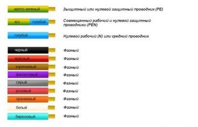 Белый и синий провод где фаза?