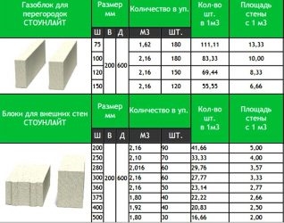 Себестоимость газобетонных блоков