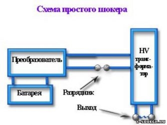 Принцип работы электрошокера