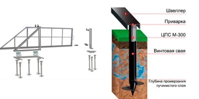 Откатные ворота на винтовых сваях своими руками