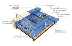 Ходовые мостики на кровле СНИП