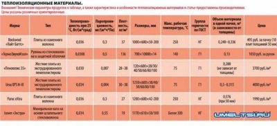 Пенополистирол класс горючести