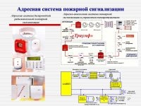 Требования к пожарной сигнализации на предприятии