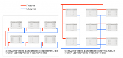 Прямая и обратка в системе отопления