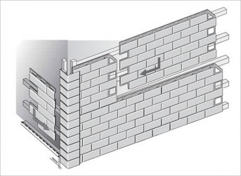 Как крепить фасадные панели под кирпич?