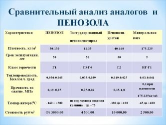 Пенополистирол класс горючести