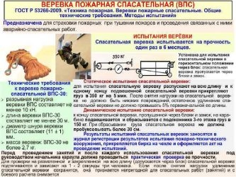 Спасательные веревки требования характеристики испытания виды