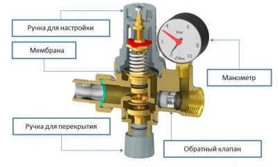 Подпиточный клапан для системы отопления принцип работы