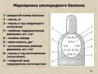 Маркировка кислородных баллонов по ГОСТ