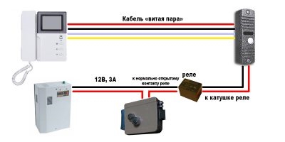 Какой кабель нужен для видеодомофона?