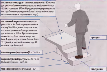 Размер площадки перед лестницей