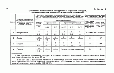 Рекомендации по армированию железобетонных конструкций