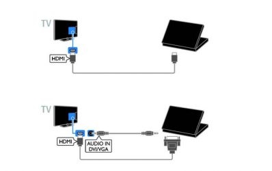 Подключение фотоаппарата к компьютеру через hdmi