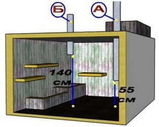 Требования к вентиляции подвальных помещений
