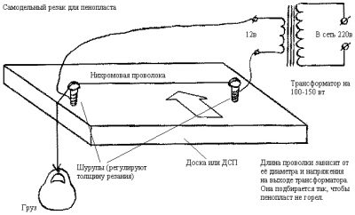 Вольфрамовая нить для резки пенопласта