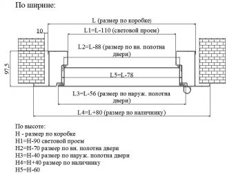 Проем в свету пожарные требования