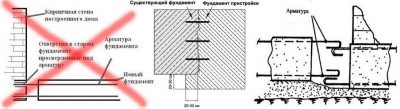 Как связать два фундамента между собой?